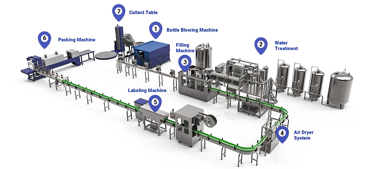 Bottle Water Production Line Video
