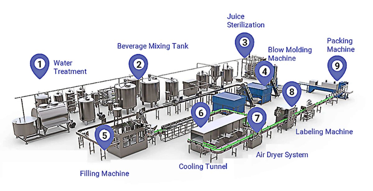 Juice and Carbonated Filling Production Line