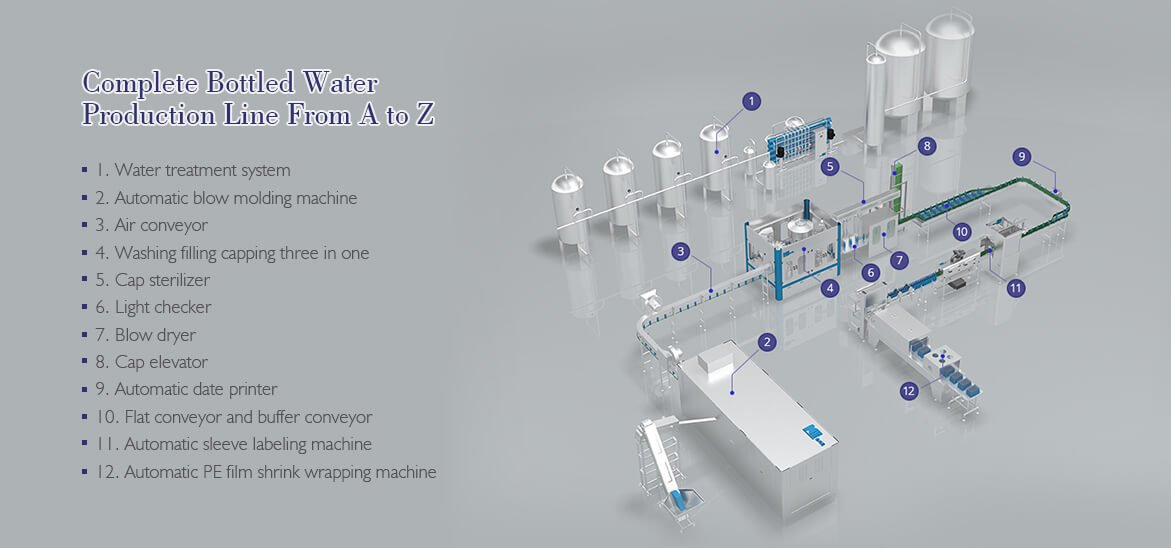 Turnkey PET Bottled Water Complete Line